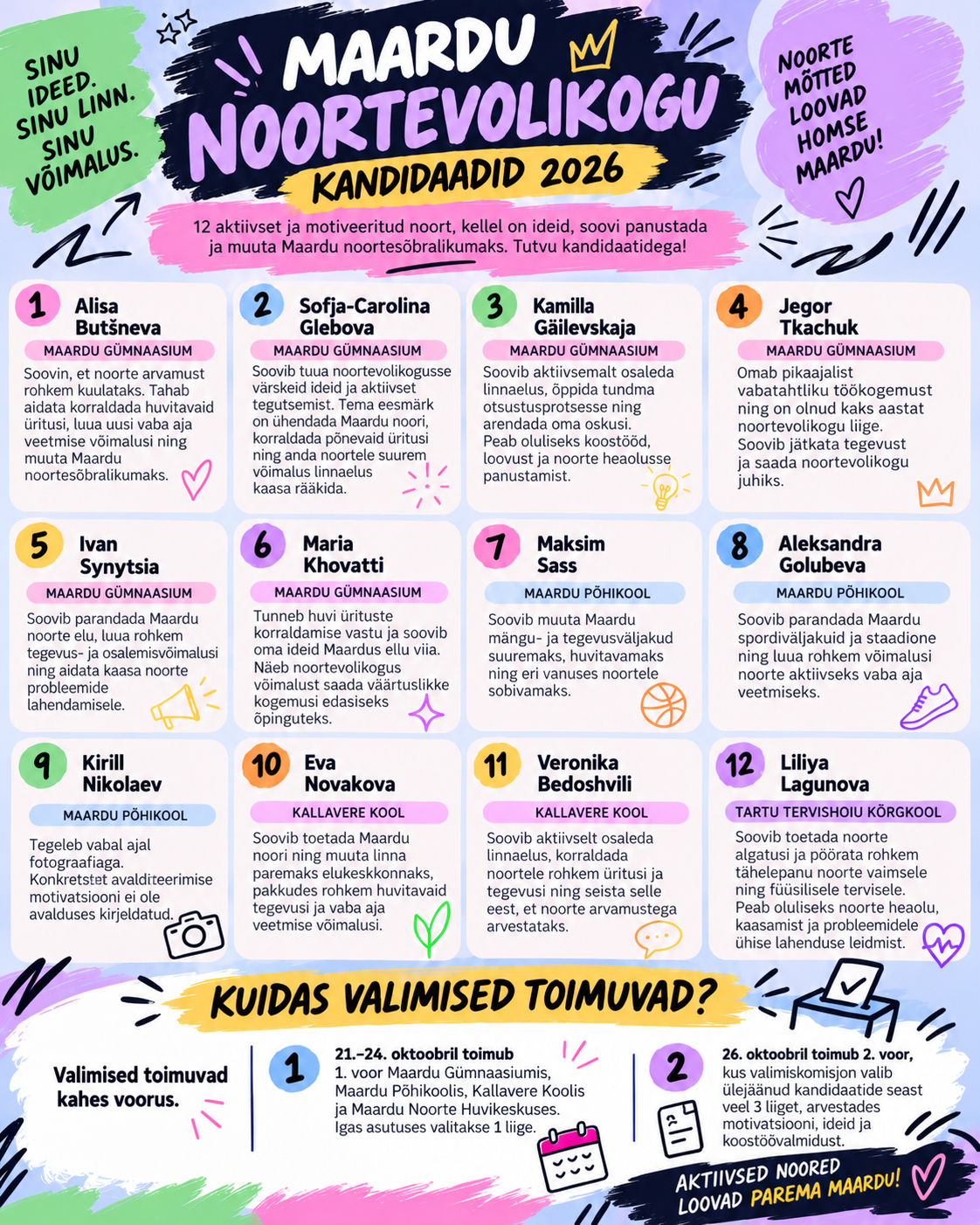 Maardu noortevolikogu kandidaadid 2026